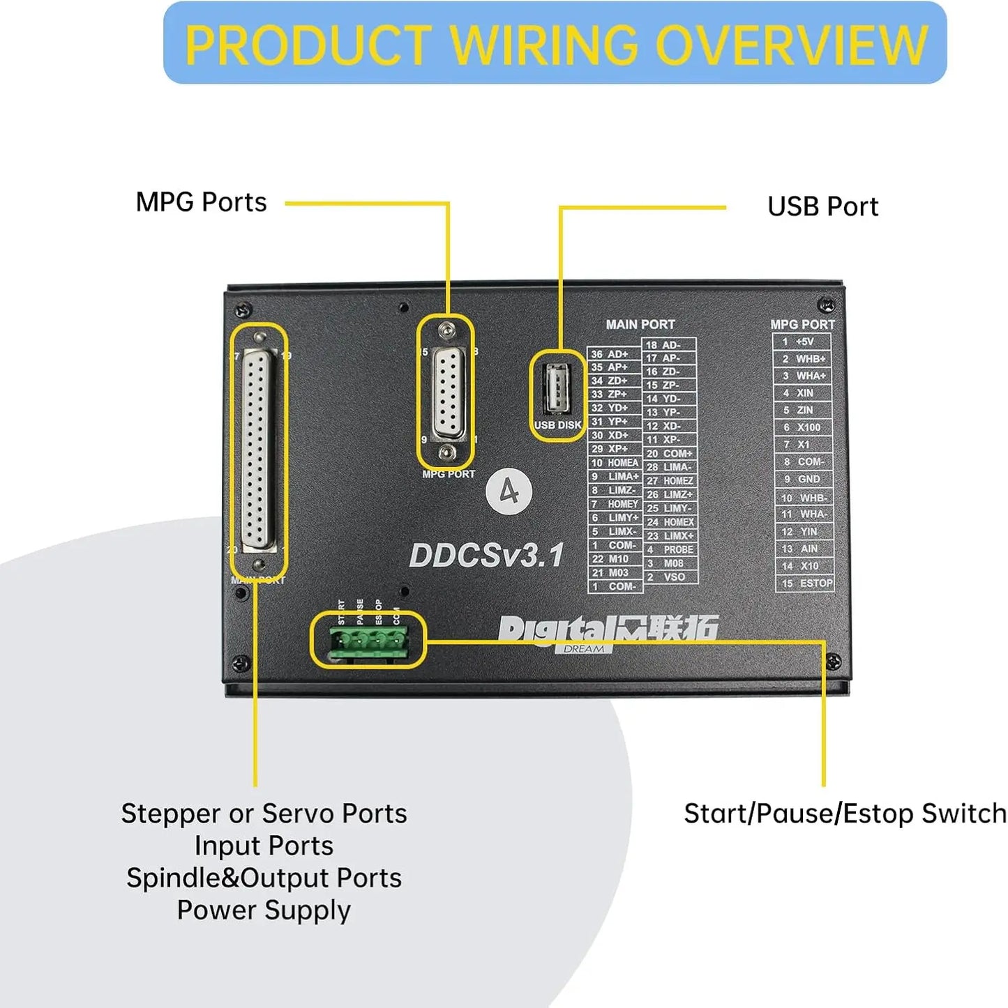【EU US】 CNC PLC 4 Axis offline Motion Controller DDCS V3.1 500KHz PLC & Pendant Handwheel with Emergency Stop