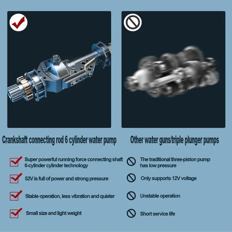 EAFC Cordless High Pressure Car Wash Washer Gun 60Bar Foam Generator Water Gun Spray Adjustable Nozzle for Auto Home Garden
