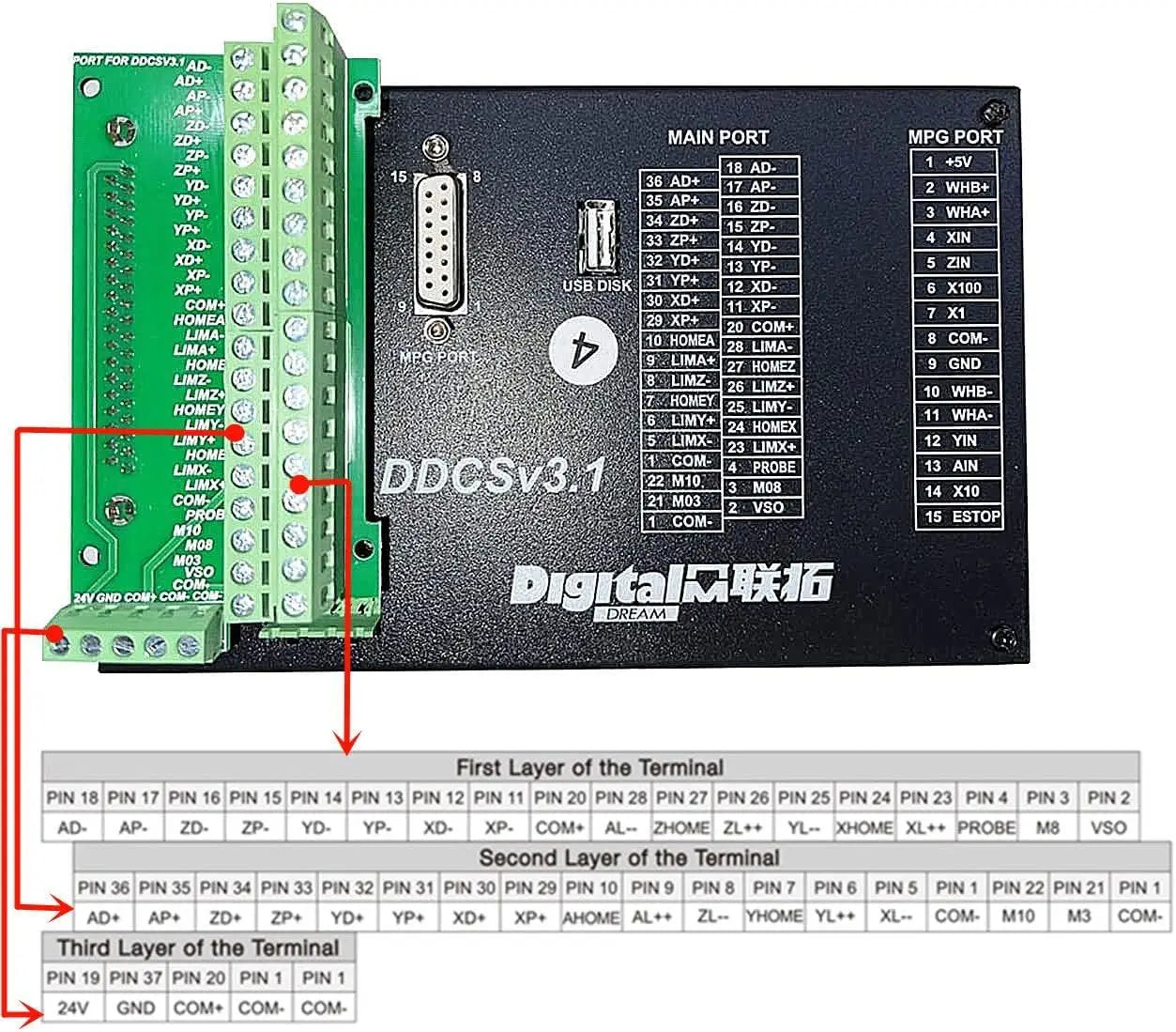 【EU US】 CNC PLC 4 Axis offline Motion Controller DDCS V3.1 500KHz PLC & Pendant Handwheel with Emergency Stop